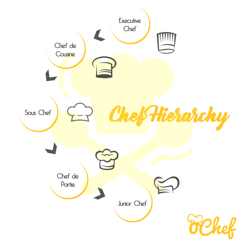 chef hierarchy scheme