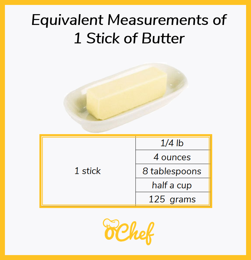 Table of equivalent measurements of 1 butter stick